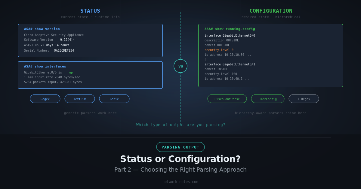 Cover Image Parsing Network Device Output Part 2: Status or Configuration?