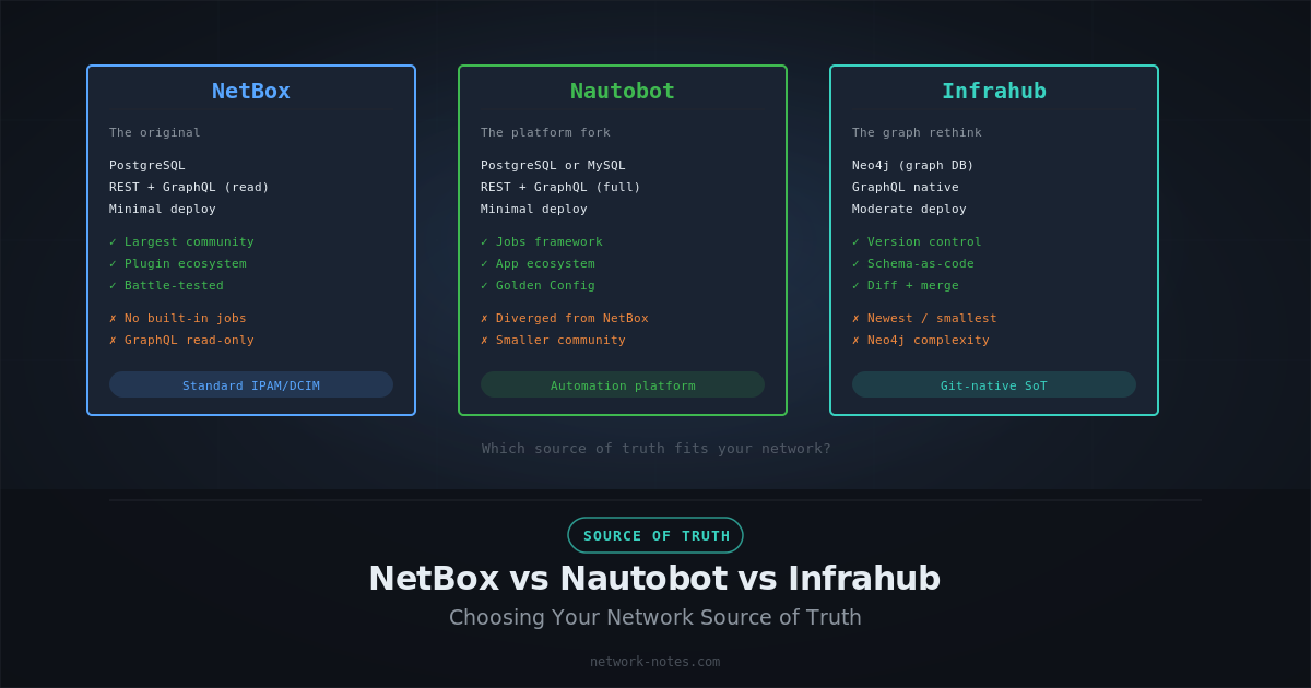 NetBox vs Nautobot vs Infrahub: Choosing Your Network Source of Truth
